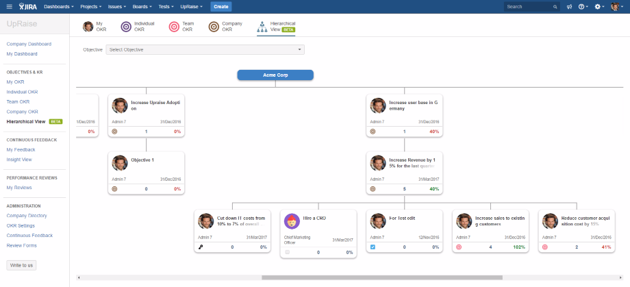 Set, align & track goals