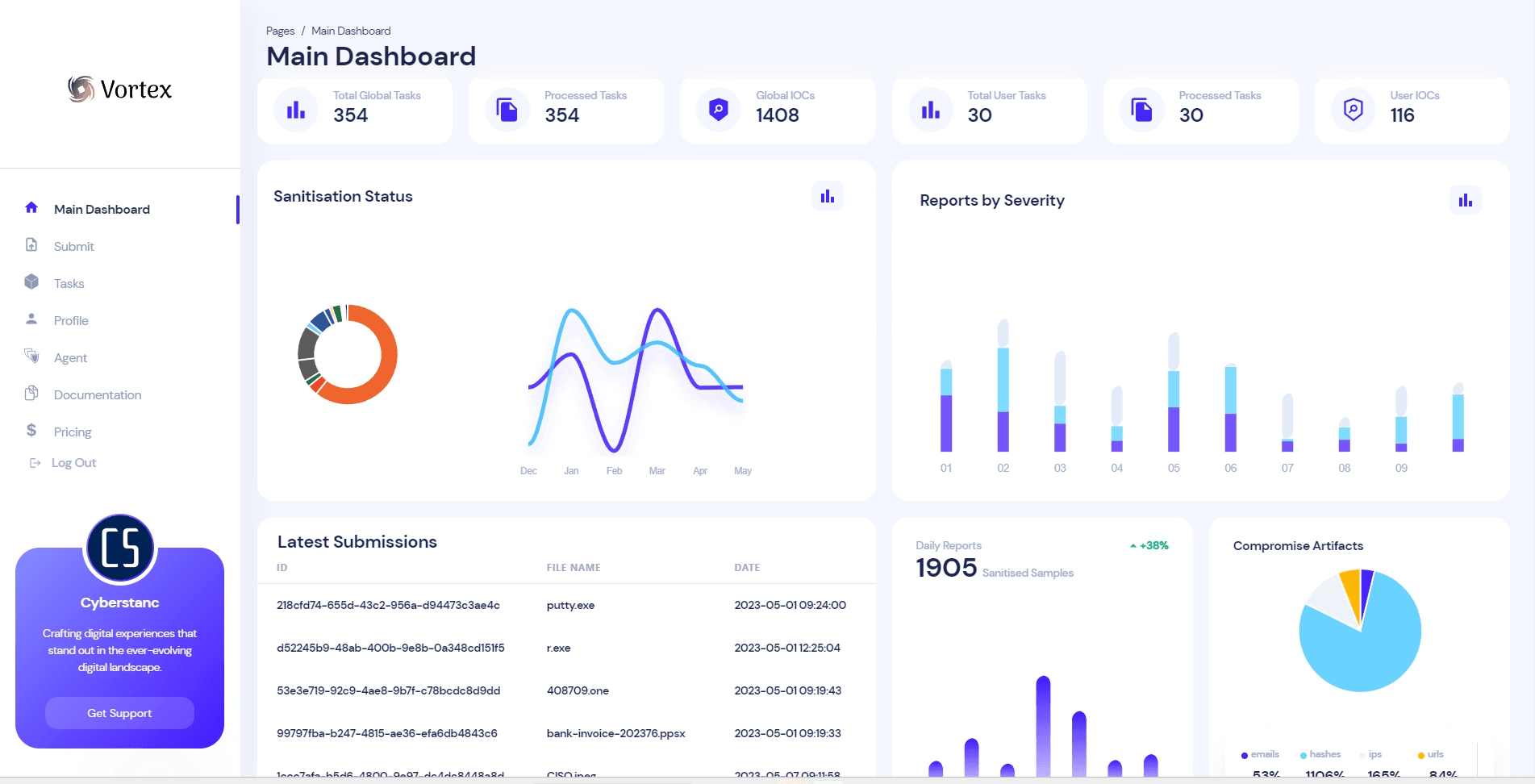 Vortex screenshot: dashboard 