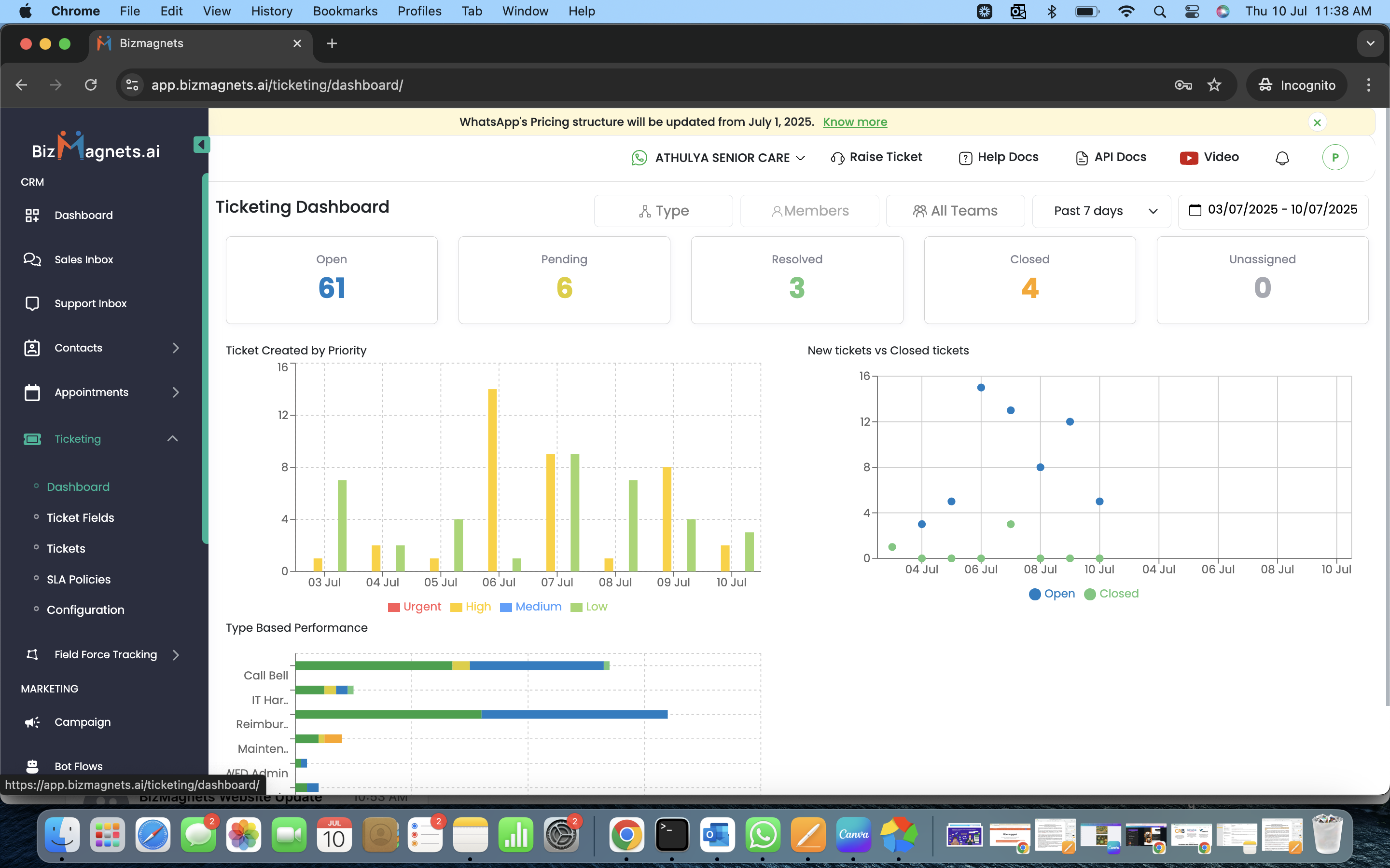 BizMagnets screenshot: DashBoard