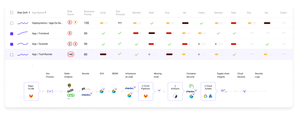 OX Security Logiciel - 2