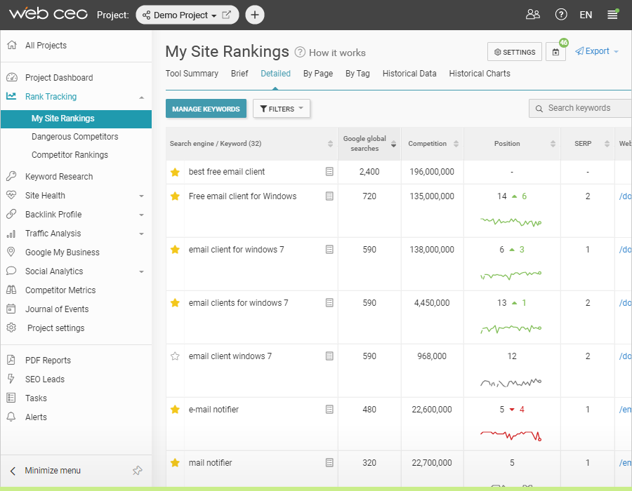 WebCEO Software - 2