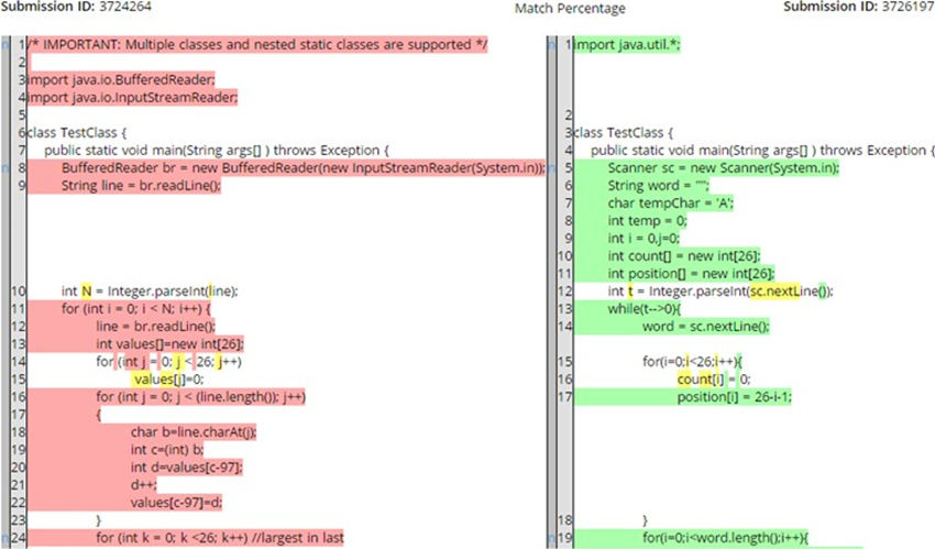 HackerEarth Assessments Software - 4