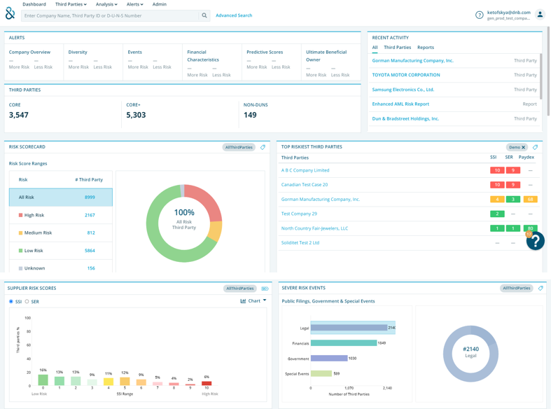 D&B Risk Analytics 2024 Pricing, Features, Reviews & Alternatives | GetApp