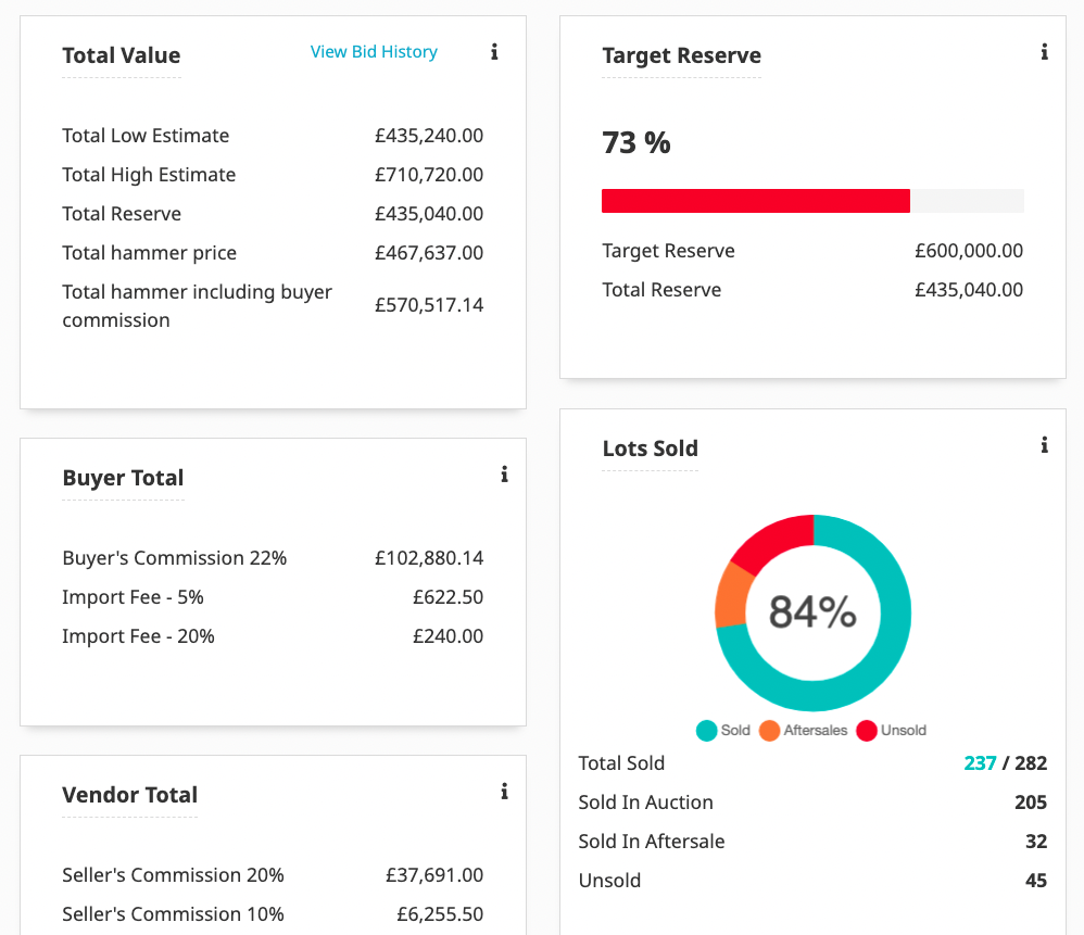 Snoofa screenshot: Snoofa dashboard