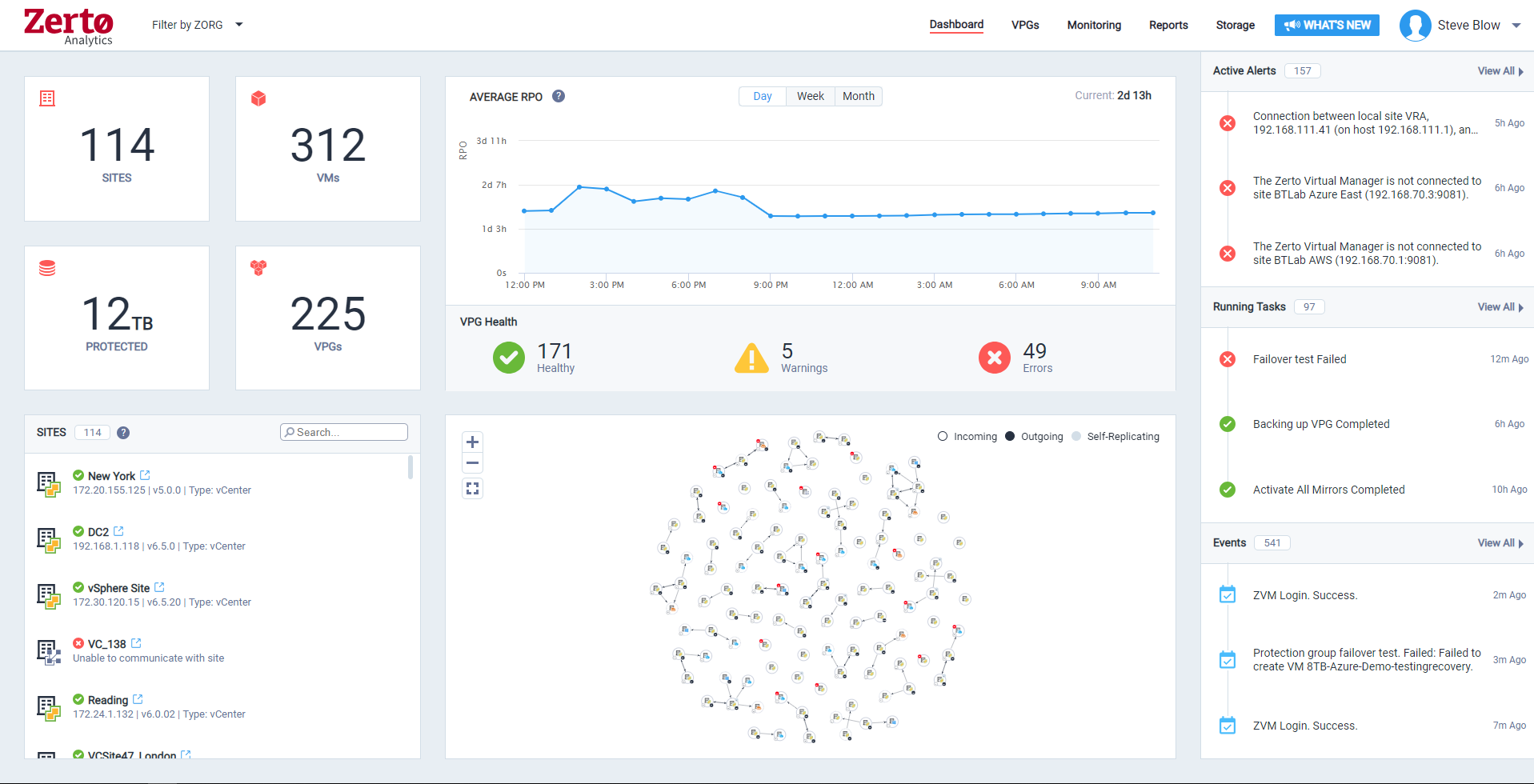 Zerto Virtual Replication