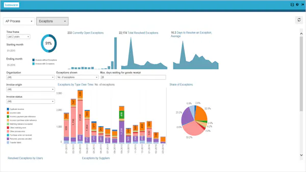 Basware Reviews, Demo & Pricing - 2021