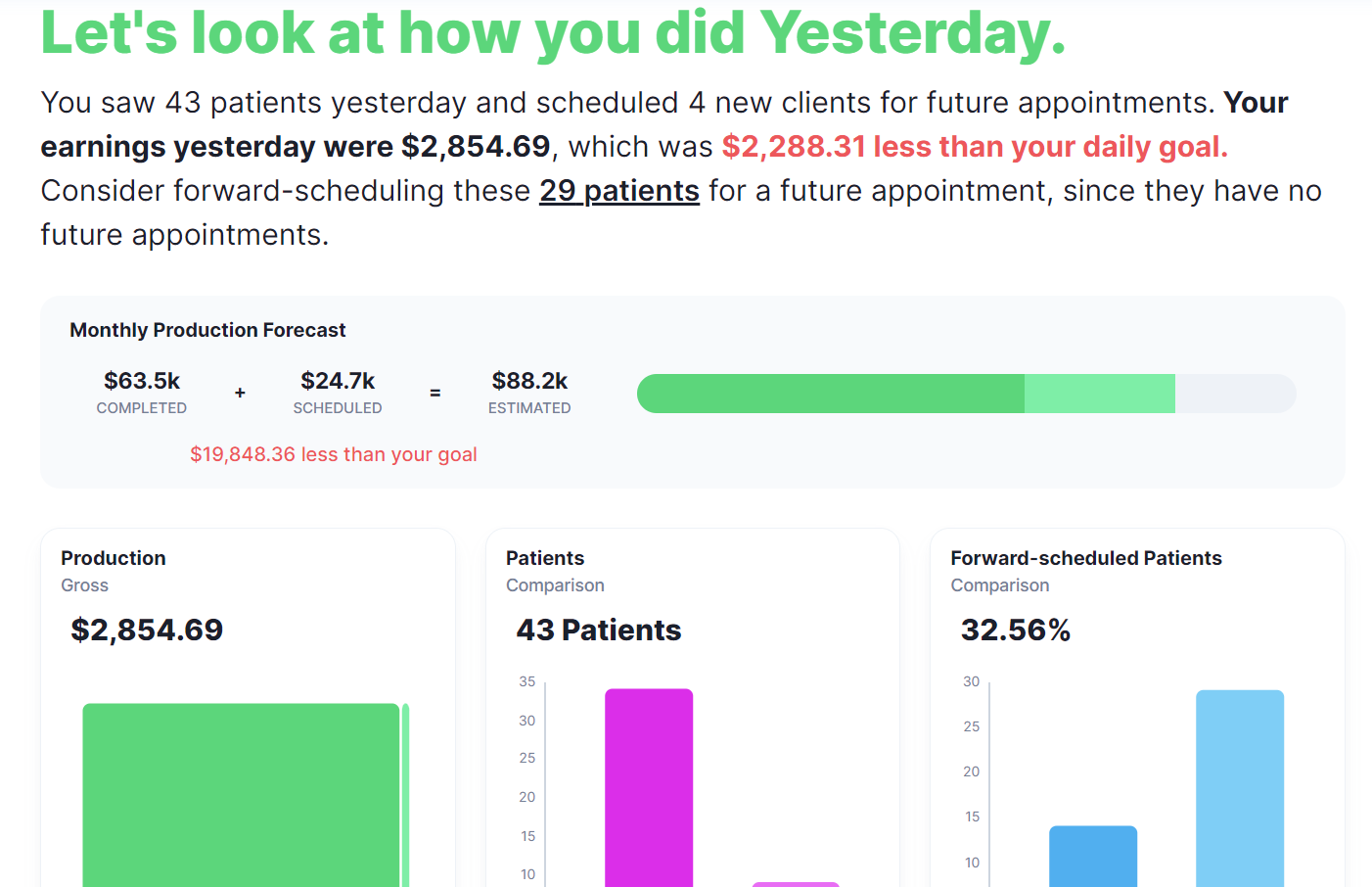 Chckup screenshot: Daily Huddle Dashboard View