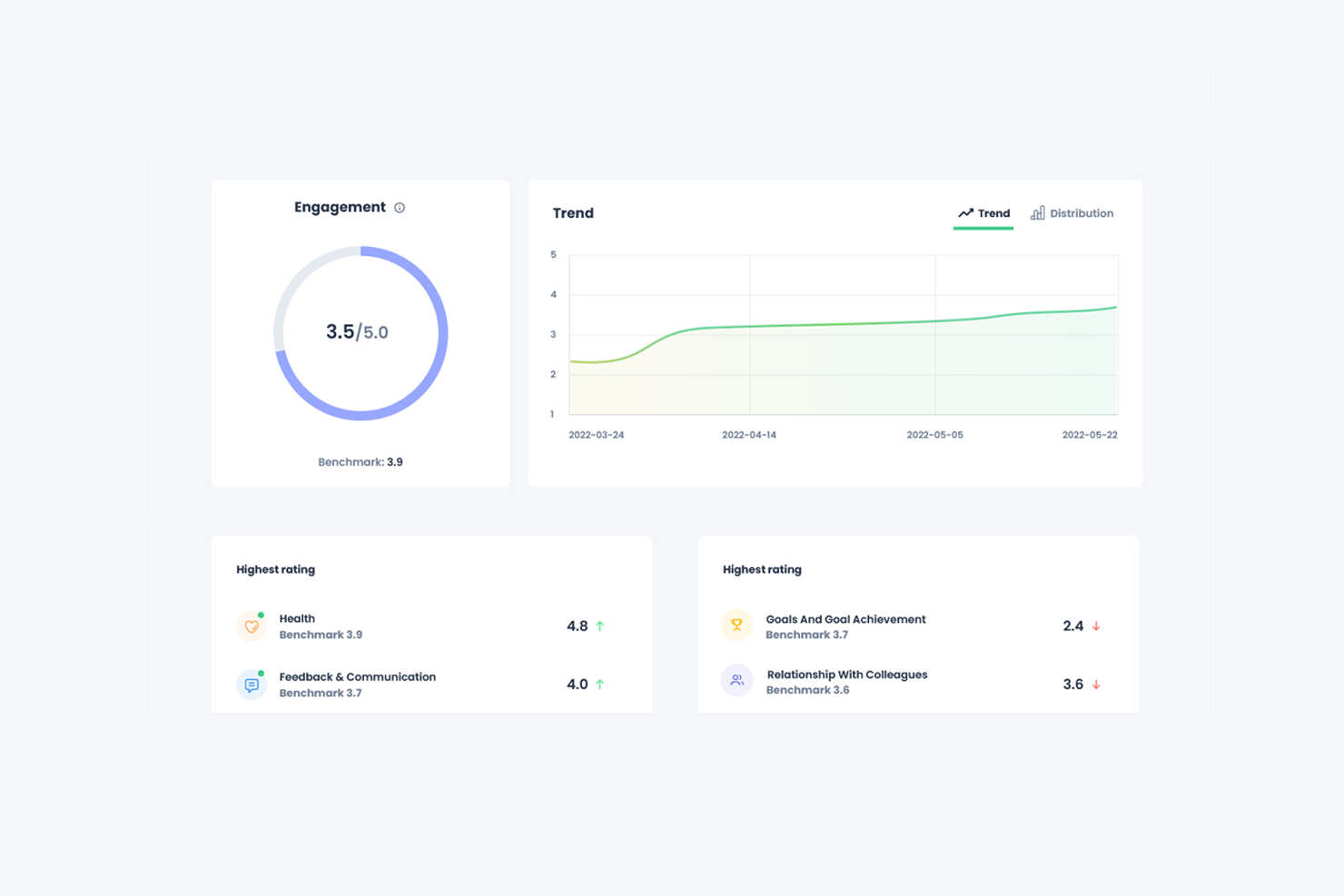 Eletive screenshot: With Eletive you get access to valuable insights and real-time data about the state of your organization. Slice and dice your data according to your needs, and export intuitive and visual reports into PowerPoint presentations with just a few clicks.