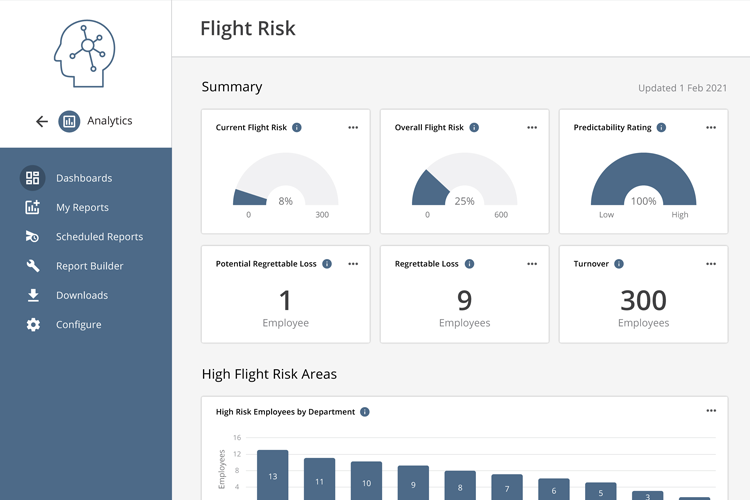 ELMO Software Cost & Reviews - Capterra Australia 2021