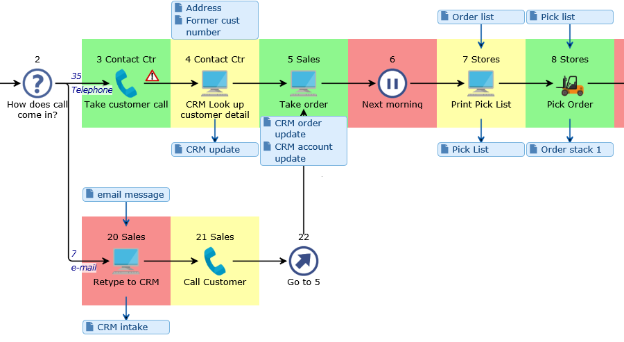 Engage Process | Reviews, Pricing & Demos - SoftwareAdvice GB
