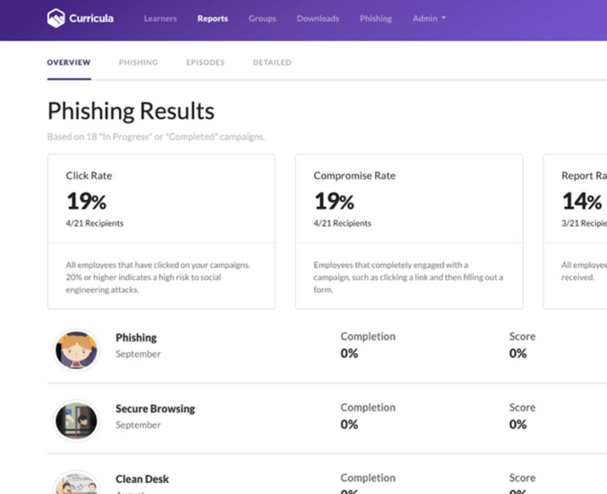 Curricula screenshot: Curricula phishing results
