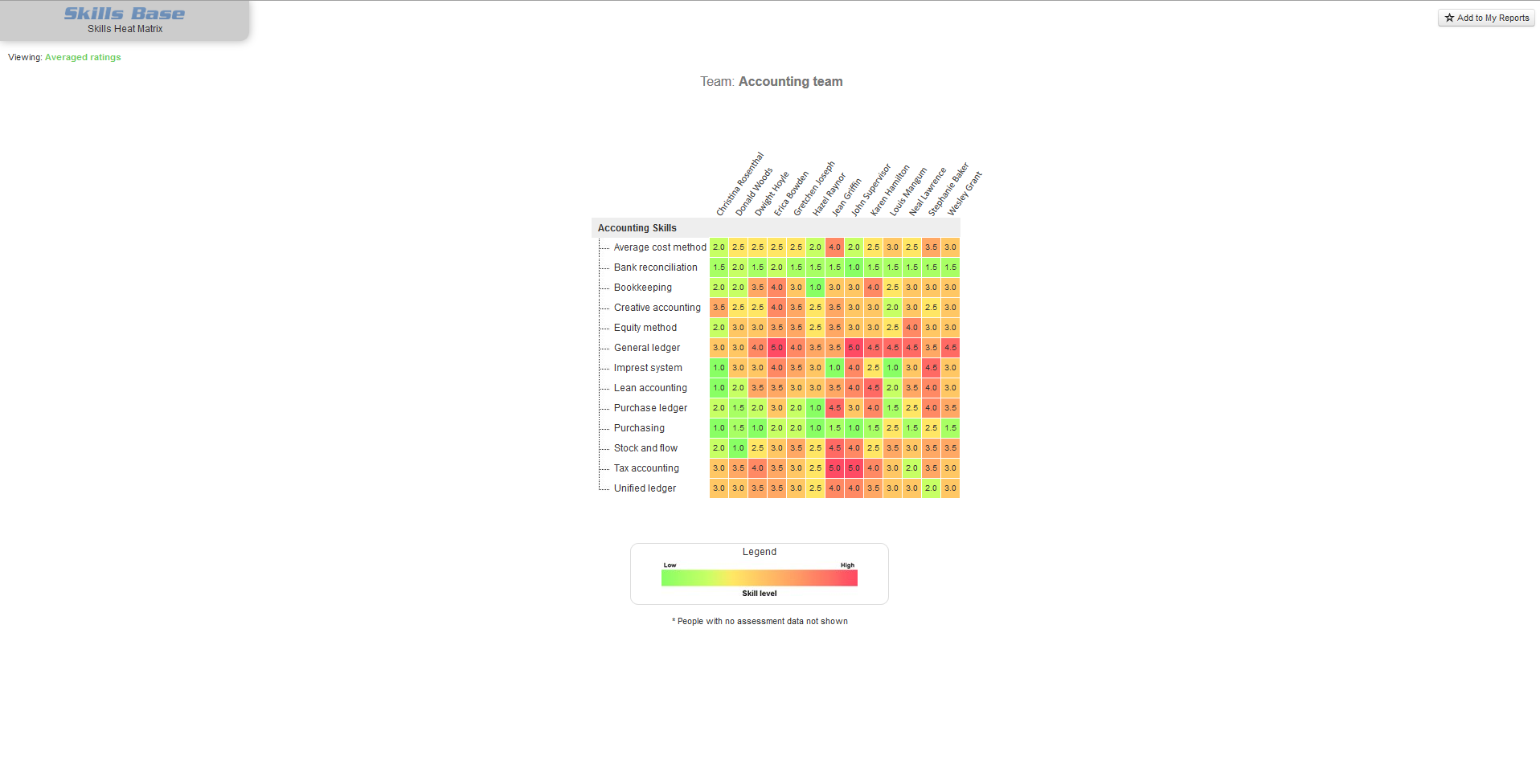 Heat matrix