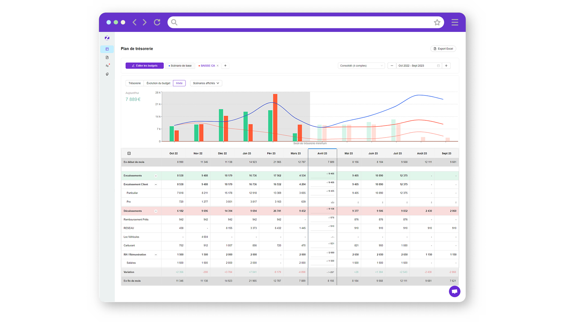 Zenfirst screenshot: Cash flow plan: Control your past cash flow, visualize your current cash flow in real time, anticipate the future. Imagine scenarios and immediately visualize the impact on your cash flow. Your cash flow plan is always up-to-date.