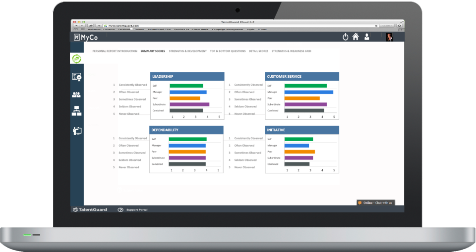 360 Feedback screenshot: View summary reports on each participants scores based on multi-rater feedback