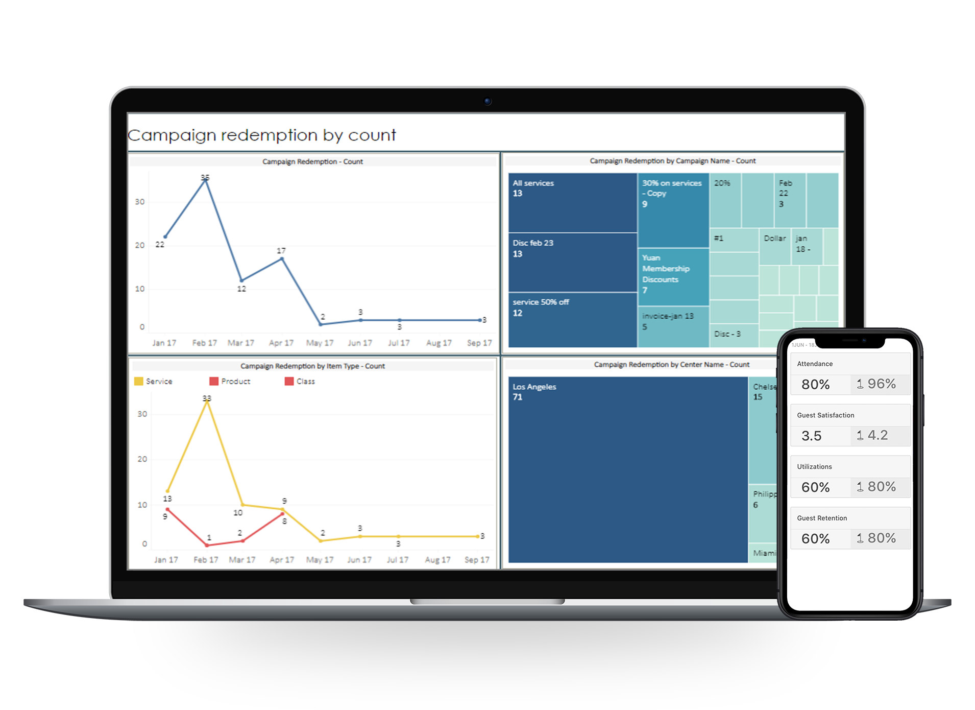 Grow your business with Smart Marketing