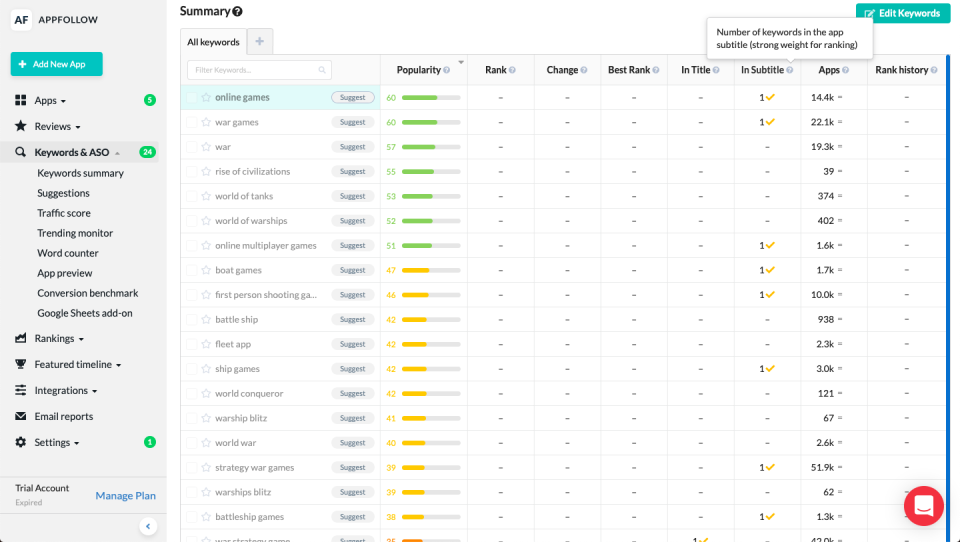 The system comes with an App store optimization module which includes keyword ranking