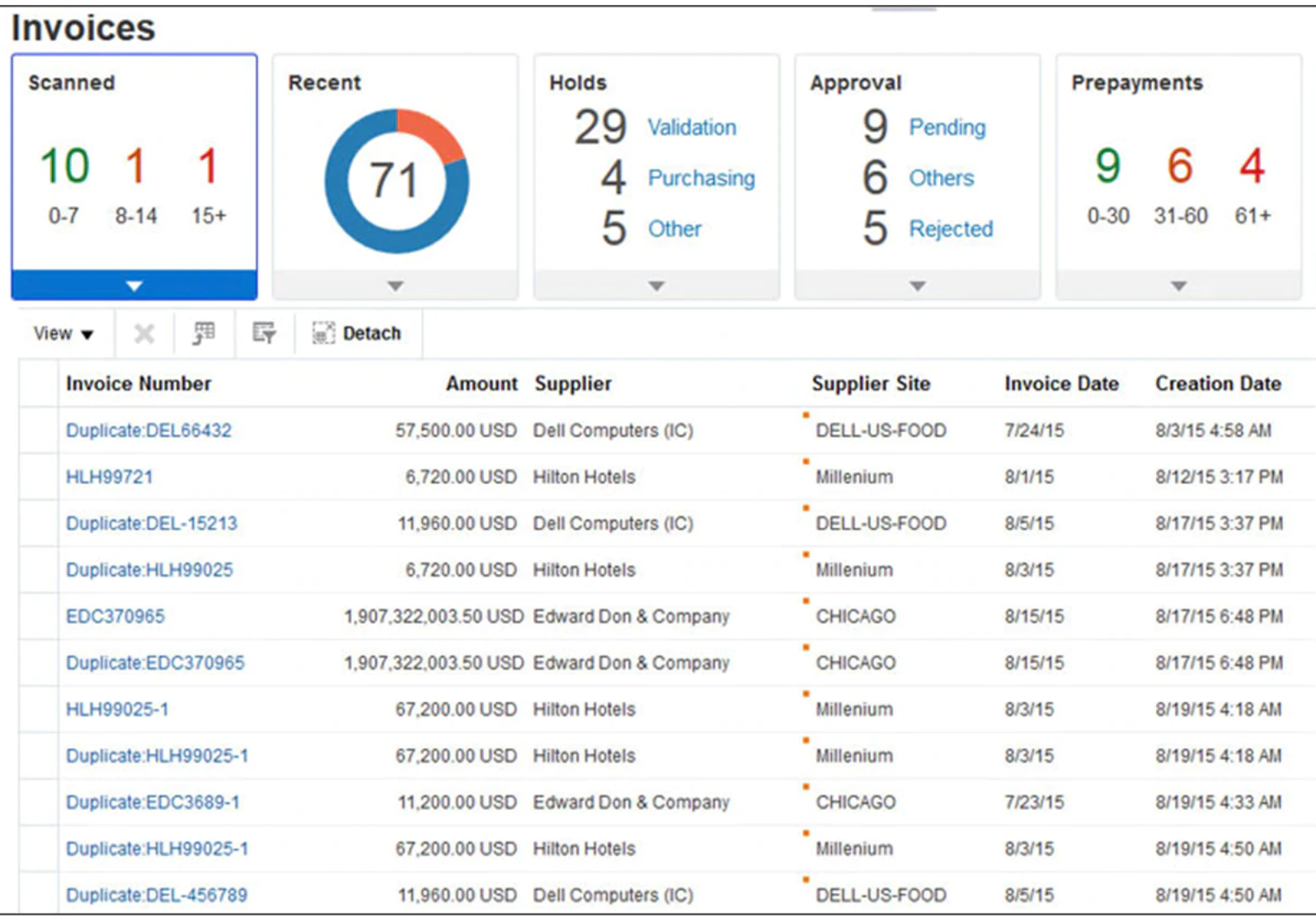 Oracle Cloud Financials Reviews, Prices & Ratings | GetApp Canada 2021