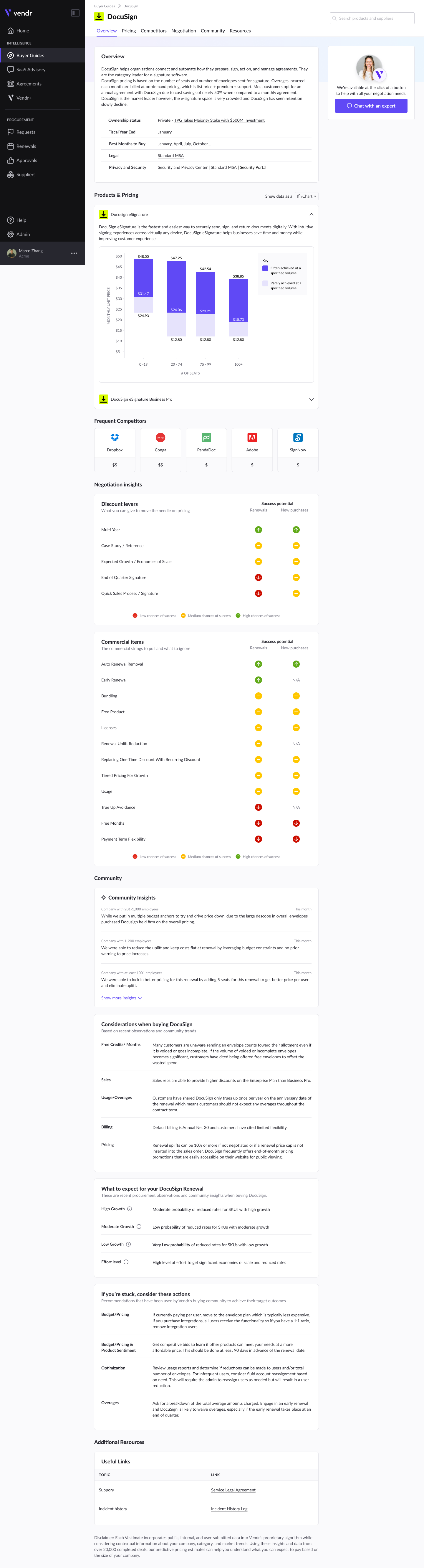 Vendr screenshot: Buyer Guides: SaaS data and insights