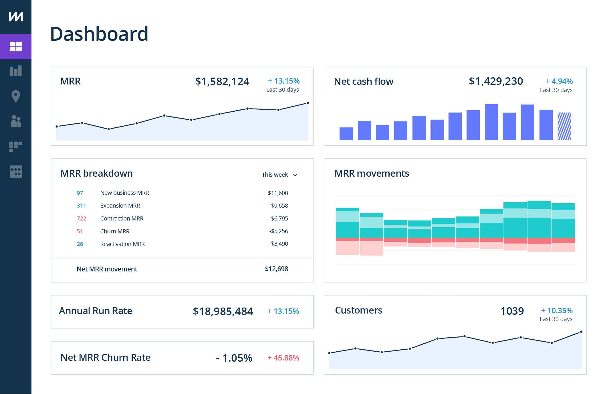 ChartMogul