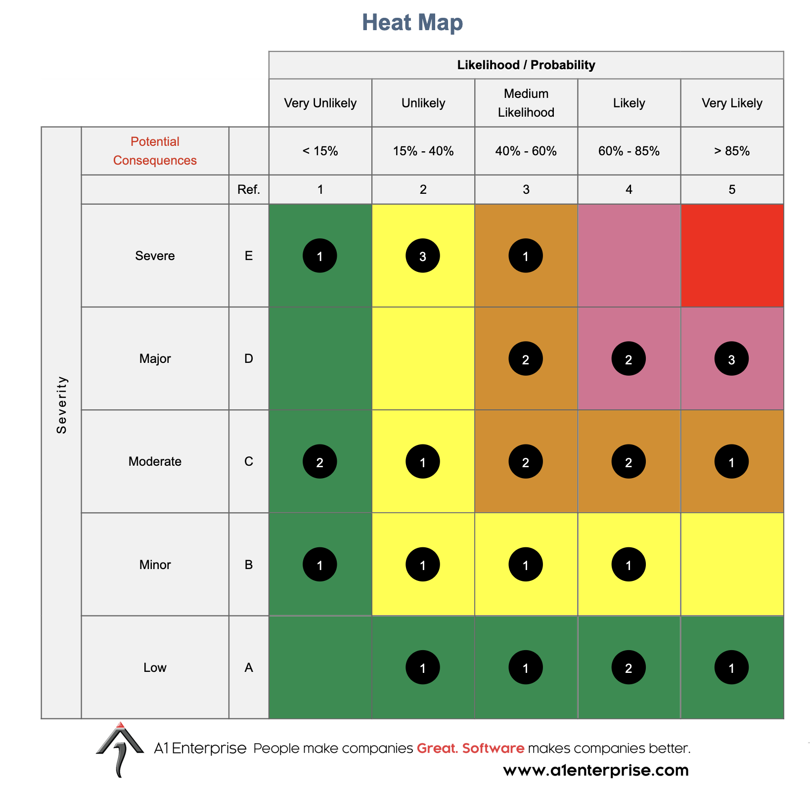 A1 Tracker Enterprise Risk Management Software ERM Heat Map. These analytics show how many risks are in each risk quadrant, allowing risk management teams to collaborate and prioritize what risks to focus on to protect people and assets of the company.