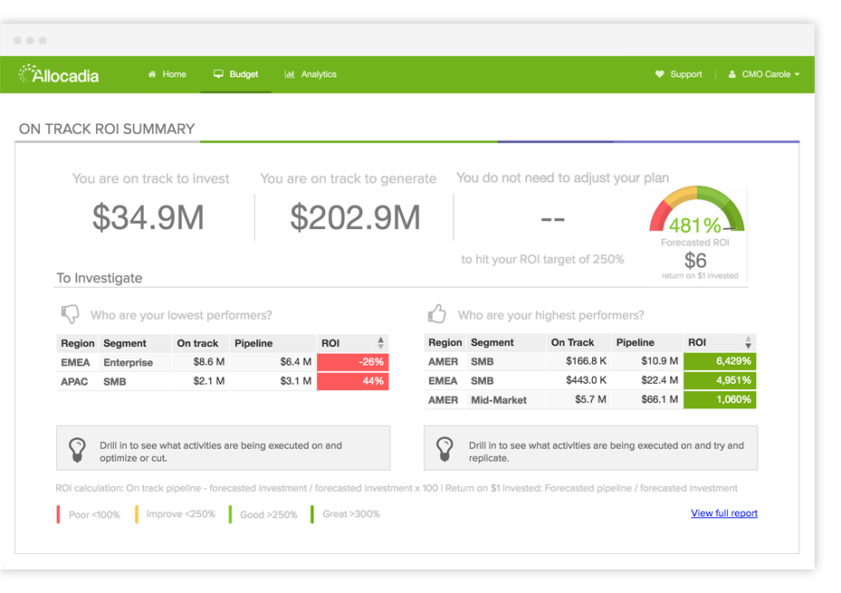 Allocadia Software - 2