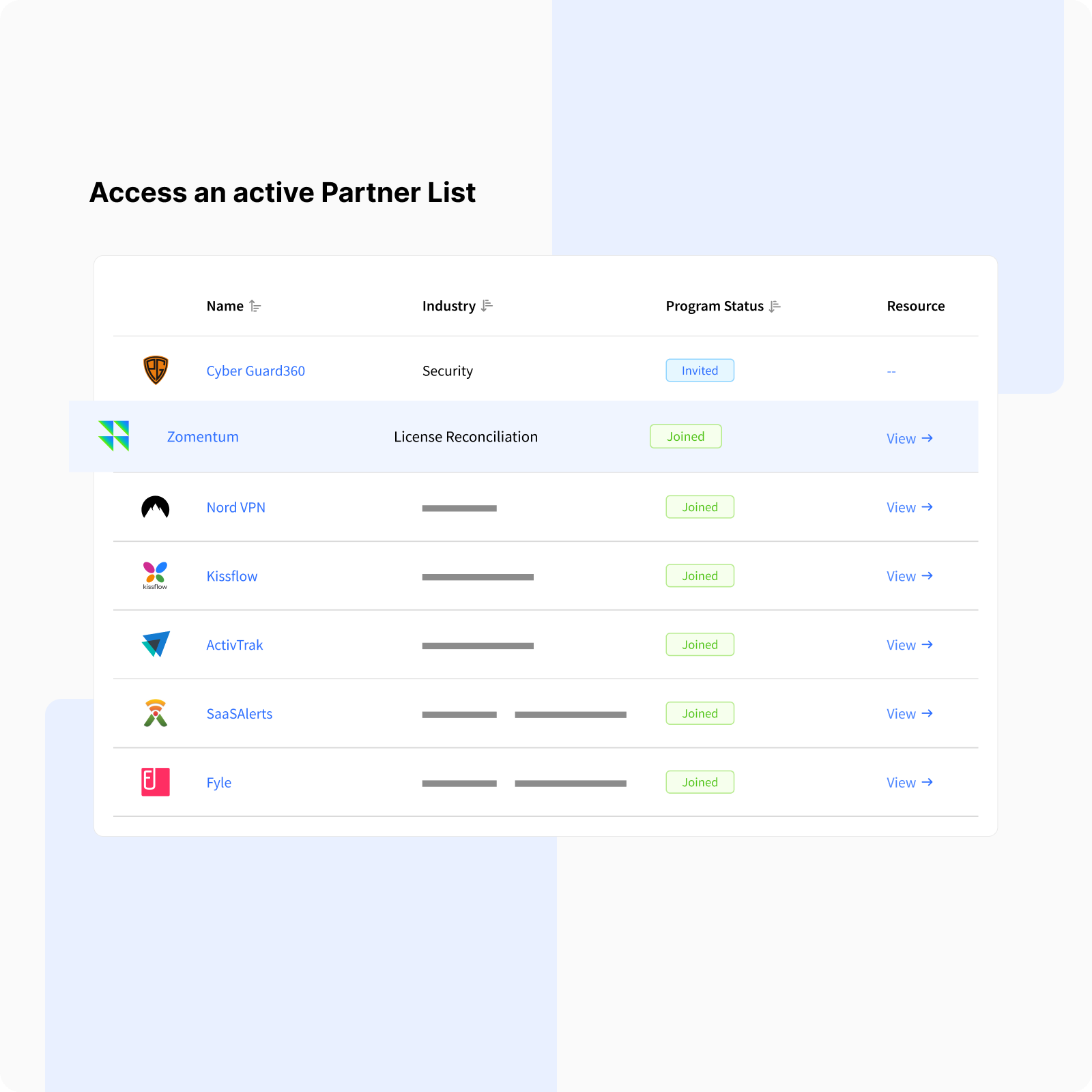 Access an active Partner List