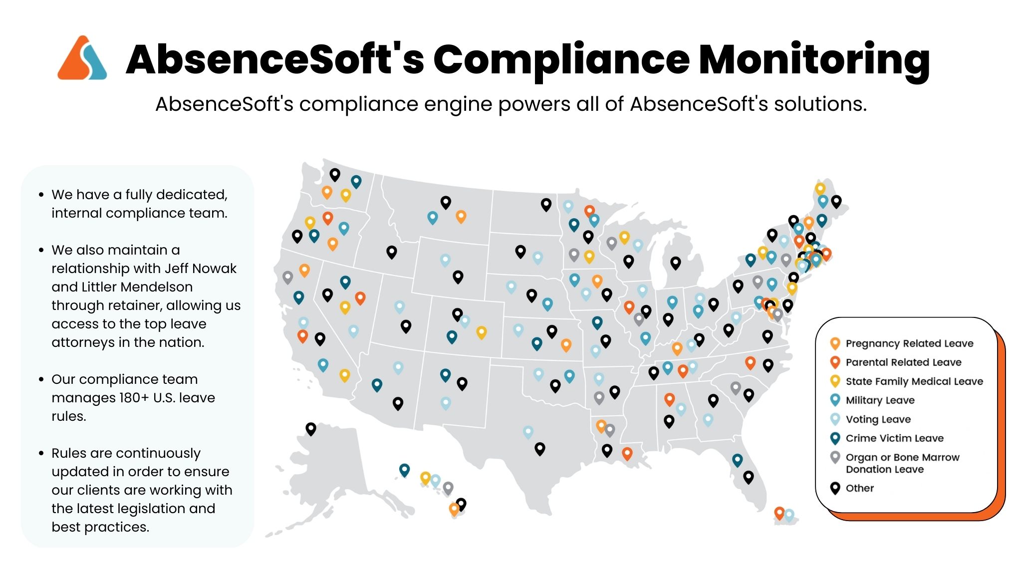 Compliance Monitoring Map