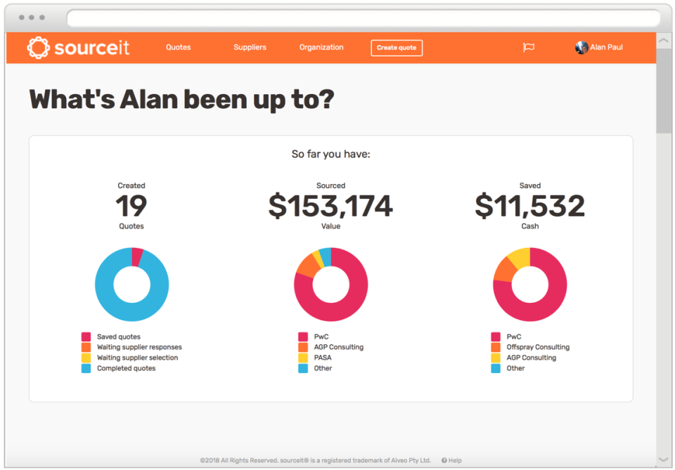 User dashboard-thumb