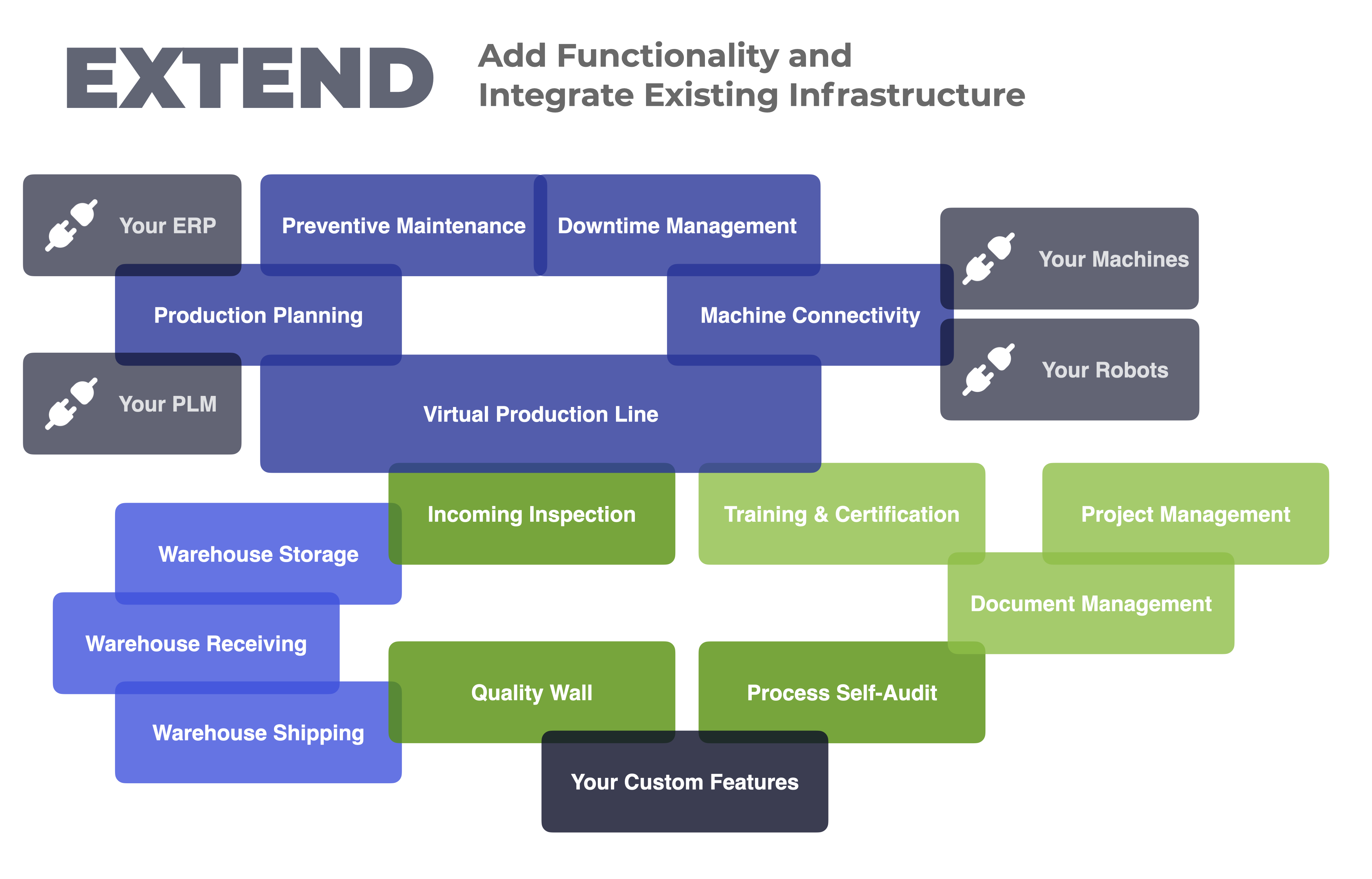 Add Functionality and  Integrate Existing Infrastructure