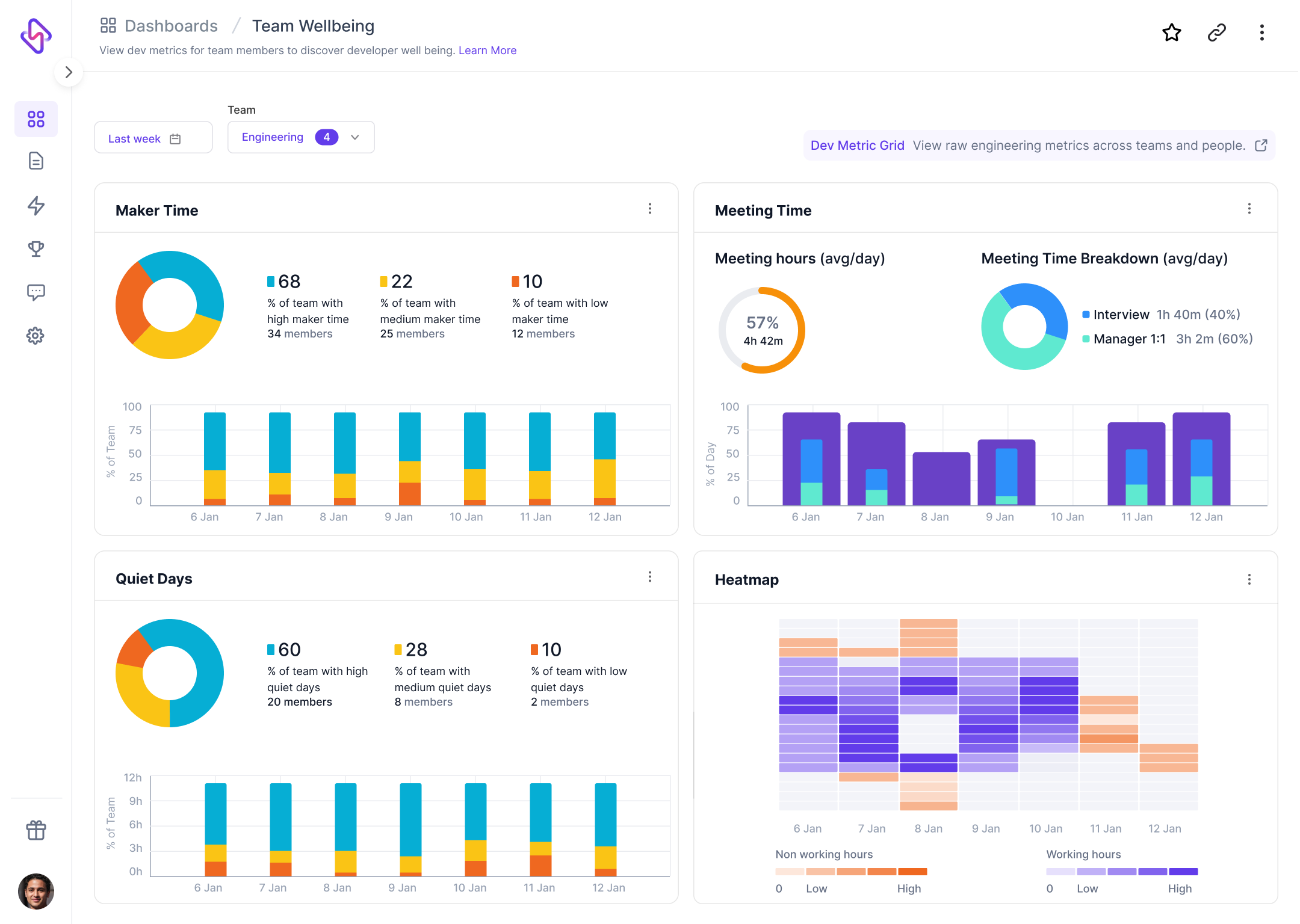 Hatica Software - Team Well-being: Gain insight into team well-being metrics like focus time, meeting time (and its breakdown) and other metrics