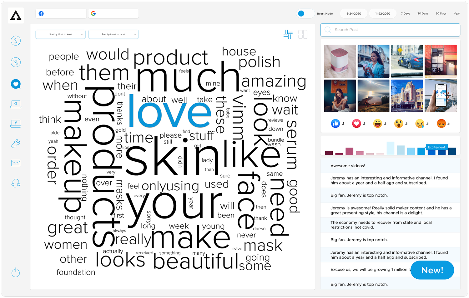 Aphrodite Software - Engagement Dashboard, providing insights into brand messaging & performance. Discover the ROAS and user sentiments generated by your social media posts.
