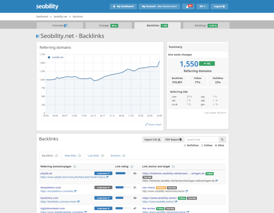 Seobility - Reseñas, Precios Y Funciones - Capterra México 2024