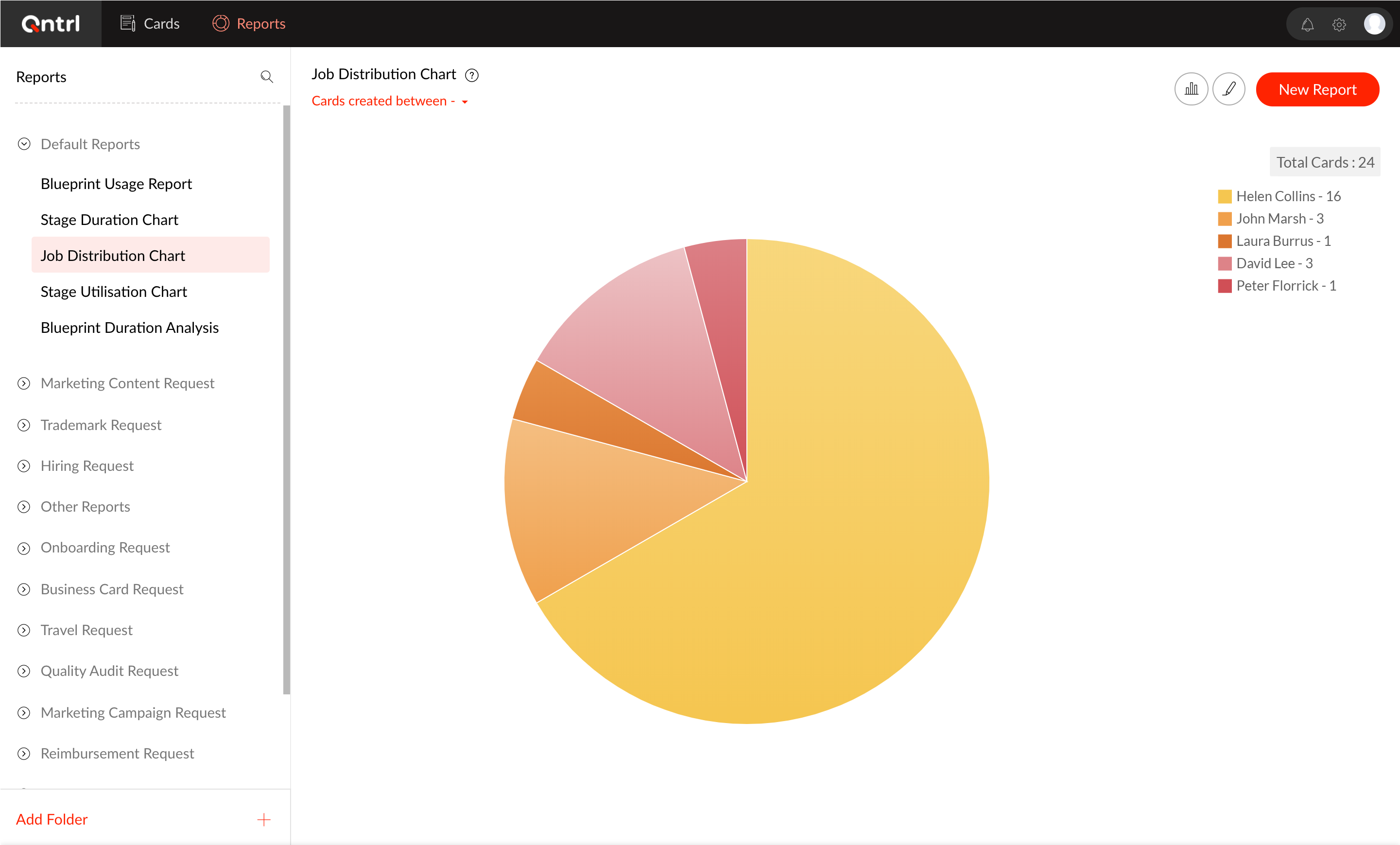 Qntrl Software - Manage workloads and see where you have to make changes