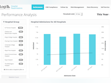 Logi Analytics Software - Logi Analytics readmissions dashboard