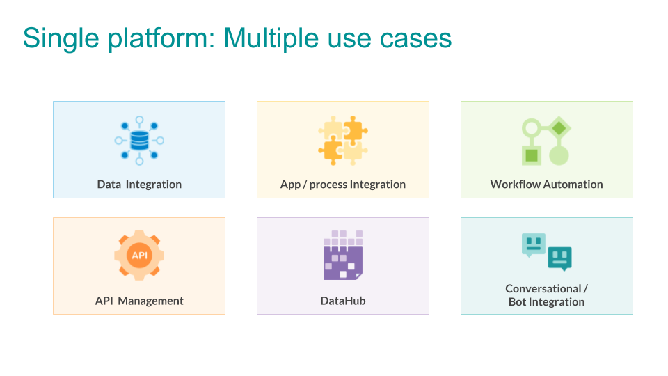 Workato Software - 2