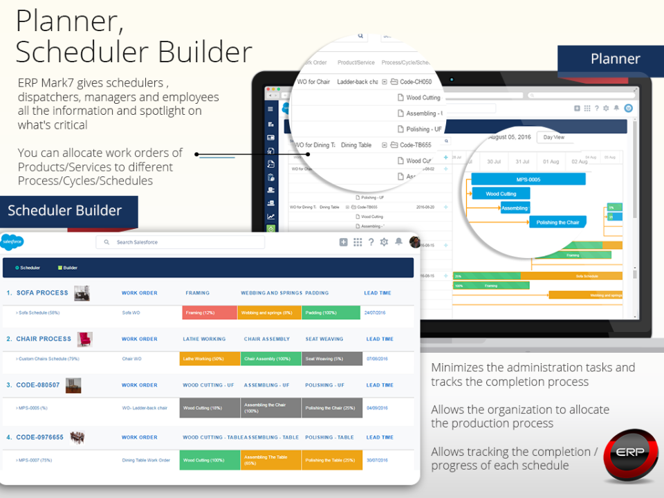 Planner, scheduler & builder