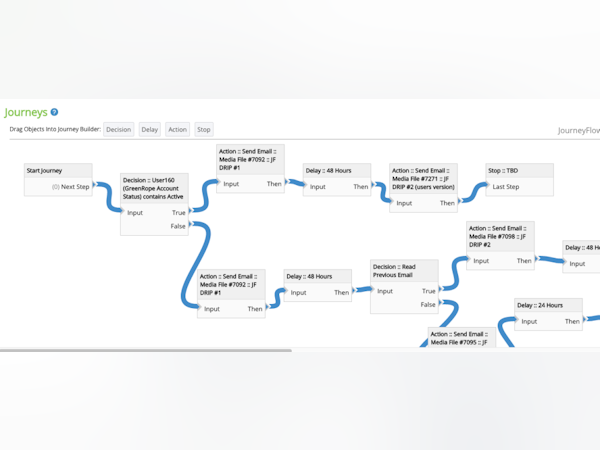 GreenRope Software - Drag-and-drop customer journey mapping