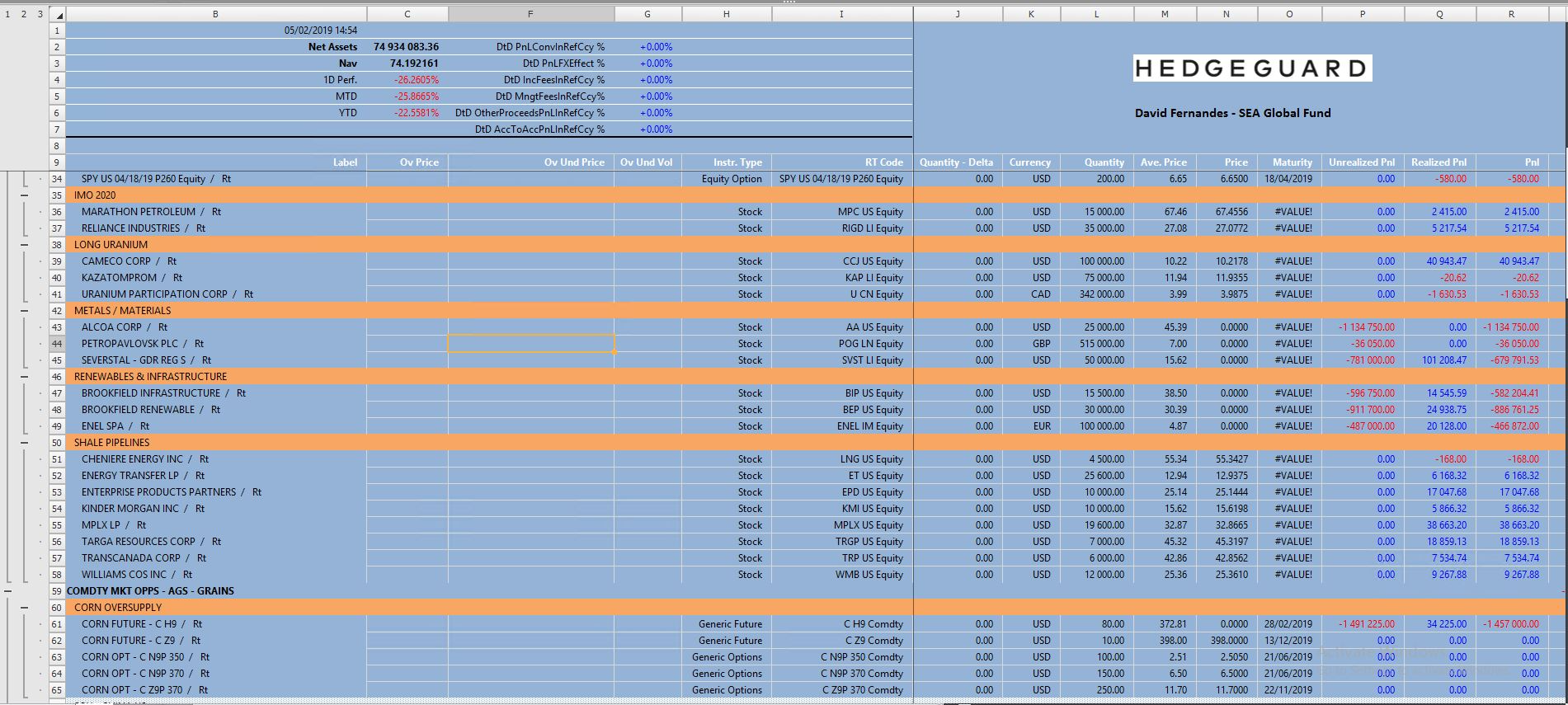 HedgeGuard Software - 3