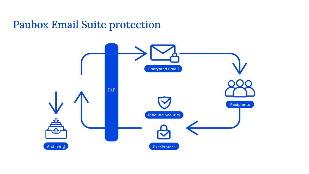 IKARUS gateway.security - On-Premise HTTP und E-Mail Security Software