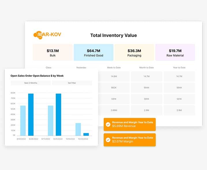 Mar-Kov Software - Mar-Kov's executive level dashboards give you instant visibility into the financial health of your organization at your fingertips.