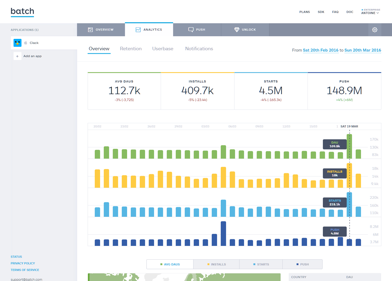 Batch Software - Analytics homepage in Batch with basic KPIs