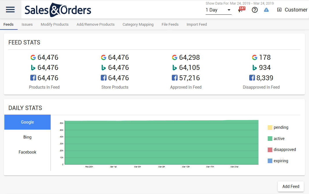 Sales & Orders feeds dashboard