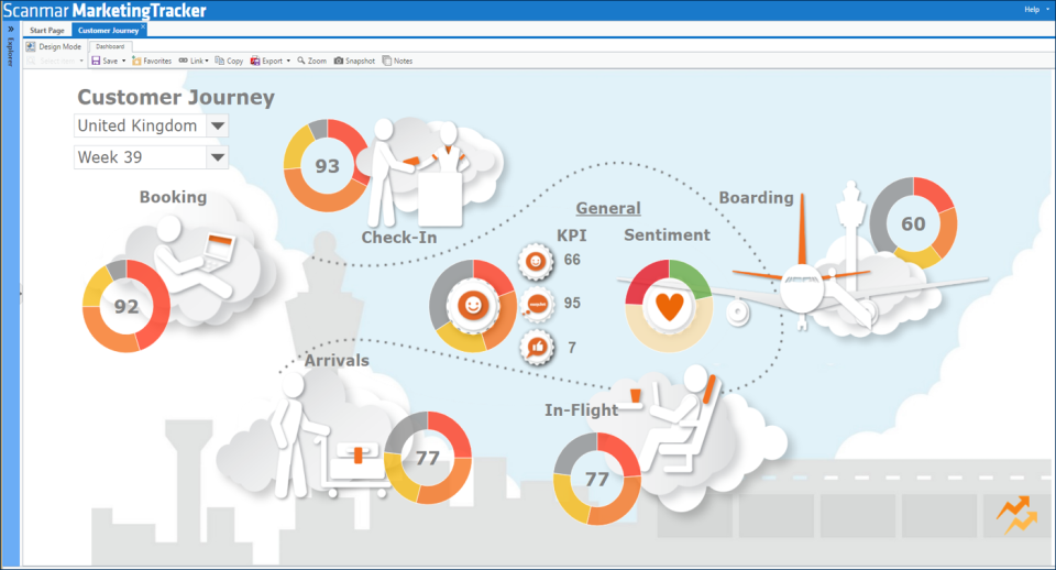 MarketingTracker Software - 2