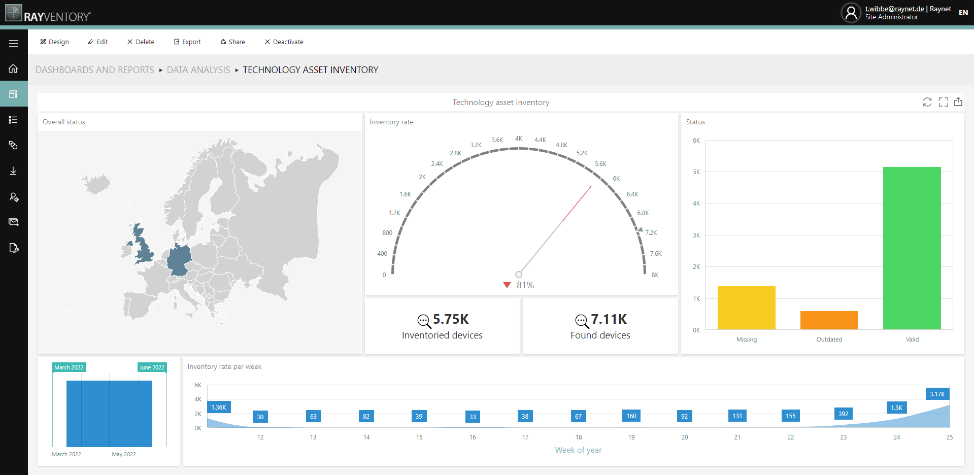 Raynet Unified Data Platform Software - Keep track of your entire hardware and software landscape: Get a complete overview and holistic transparency of your centralized or decentralized hardware and software. Lay the foundation, for example, to be prepared for audits and much more.