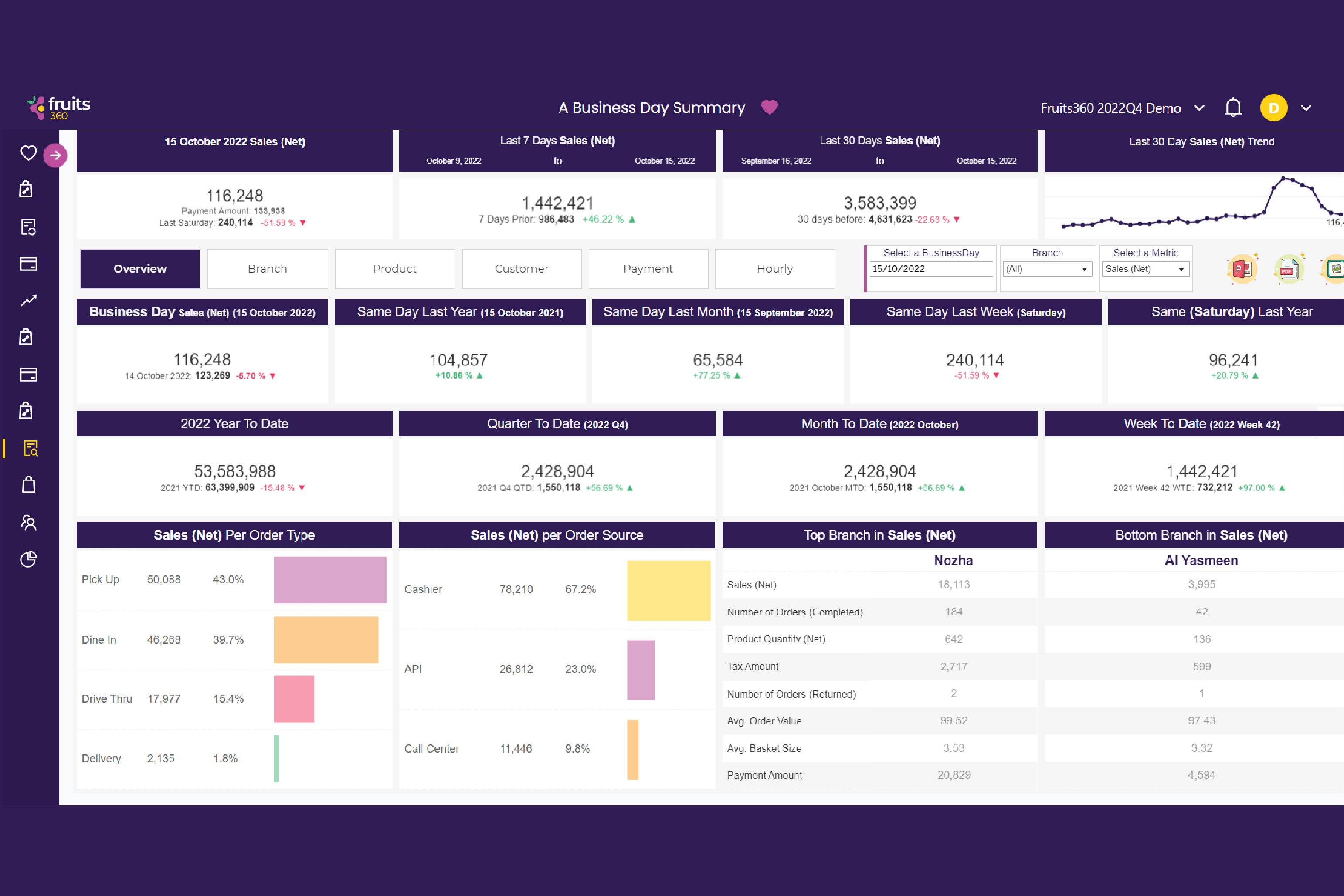 Fruits360 Pricing, Alternatives & More 2023 | Capterra