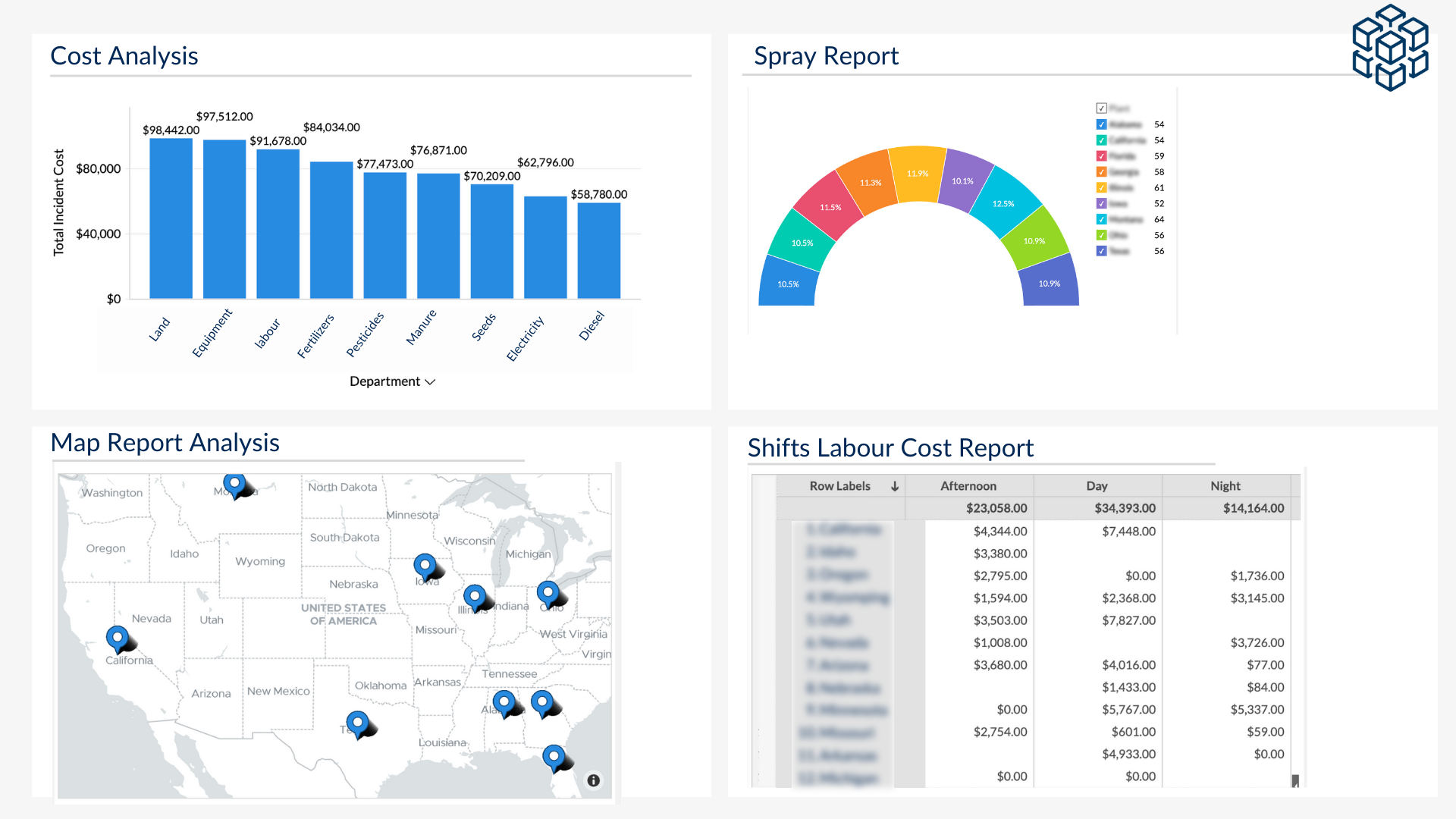 qubesense Software - Data Analytics and visualization