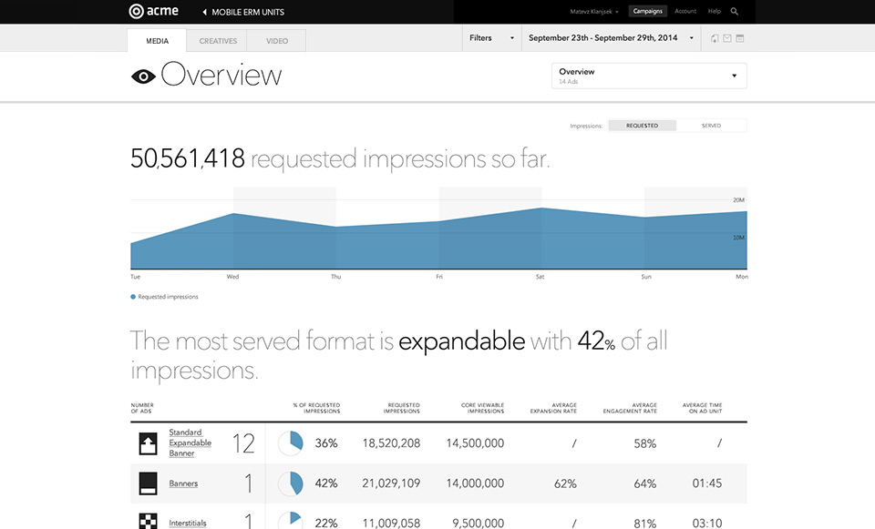 Celtra Software - Analytics overview in Celtra