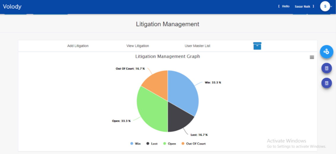 Volody Litigation Management graph