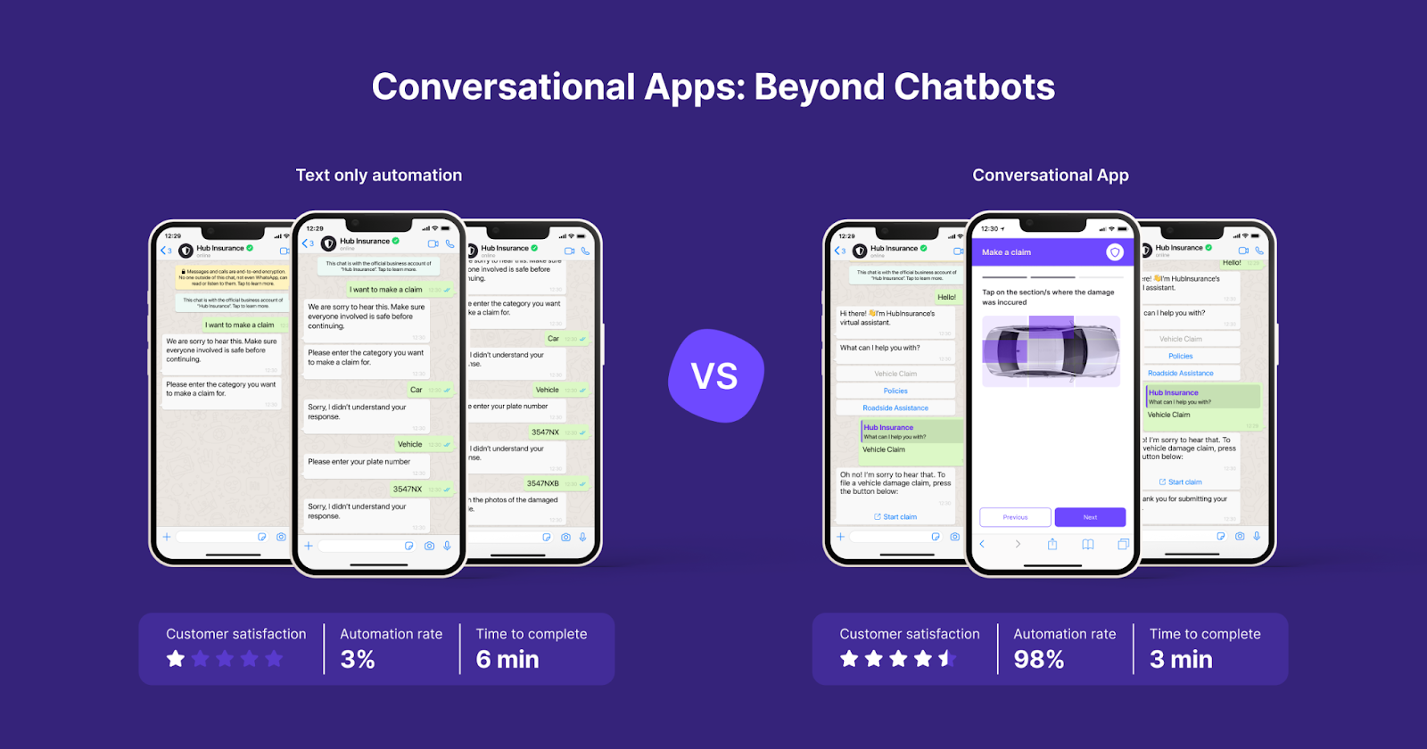 Hubtype screenshot: Conversational Apps: Beyond Chatbots