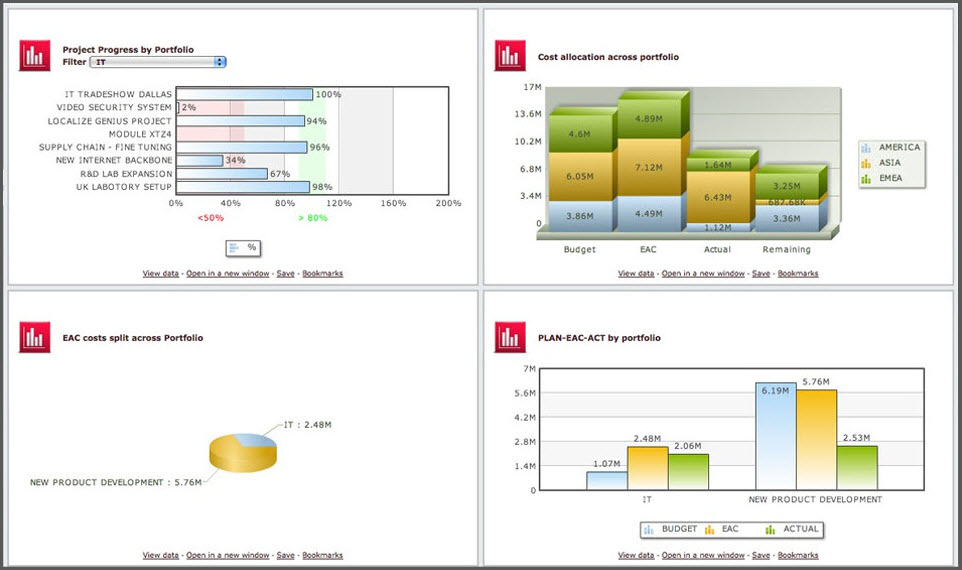 Cerri Project Software - Portfolio dashboard